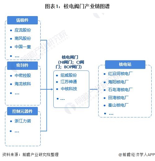 泛亚电竞电站阀门什么是电站阀门？的最新报道(图1)