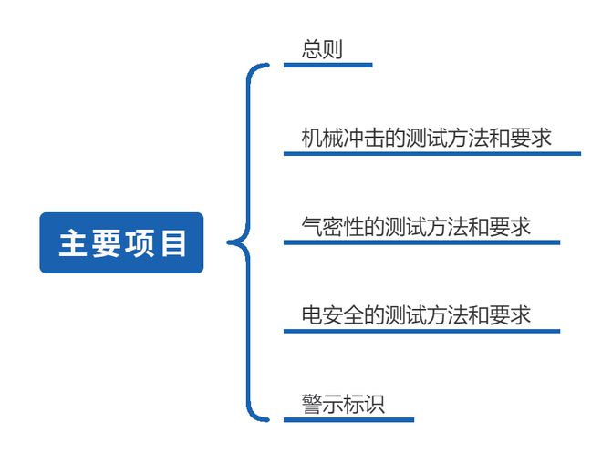 《GBT 36288-2018燃料电池电动汽车燃料电池堆安全要求泛亚电竞(图2)