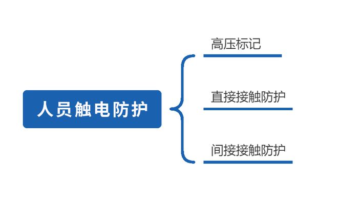《GBT 36288-2018燃料电池电动汽车燃料电池堆安全要求泛亚电竞(图5)