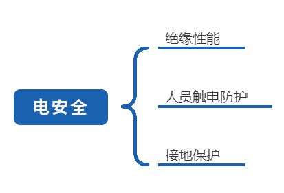 《GBT 36288-2018燃料电池电动汽车燃料电池堆安全要求泛亚电竞(图4)