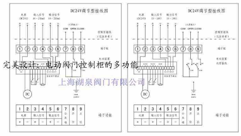 完美设计：电动阀门控制柜的多功能