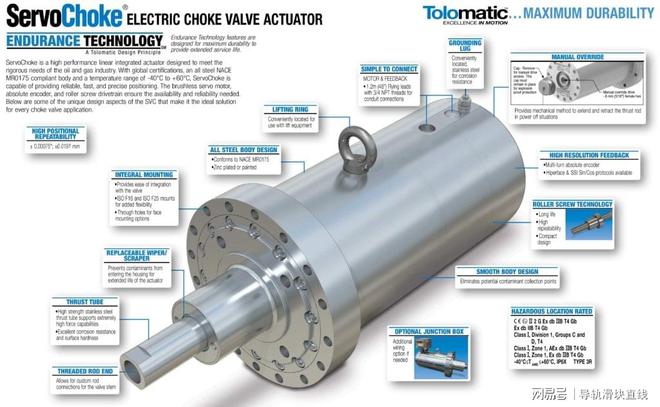 泛亚电竞5-Tolomatic SVC电动节流阀模组 滚珠丝杠副(图2)