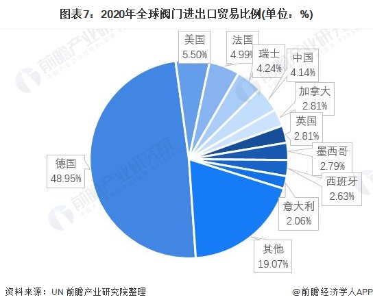 预见2022：《2022年泛亚电竞中国阀门制造行业全景图谱》(附市场规模、竞争格局及发展前景等)(图7)