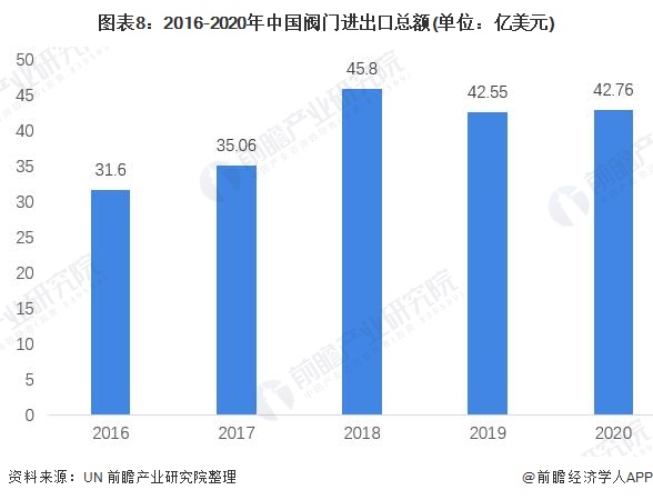 预见2022：《2022年泛亚电竞中国阀门制造行业全景图谱》(附市场规模、竞争格局及发展前景等)(图8)