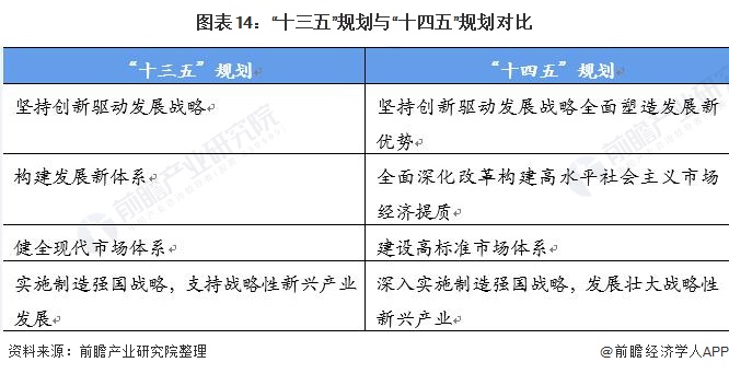 预见2022：《2022年泛亚电竞中国阀门制造行业全景图谱》(附市场规模、竞争格局及发展前景等)(图14)