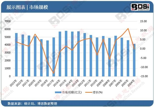 转型升级正当时:中国阀门业迎发展新机遇泛亚电竞(图2)