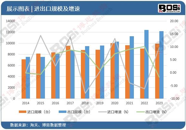 转型升级正当时:中国阀门业迎发展新机遇泛亚电竞(图3)