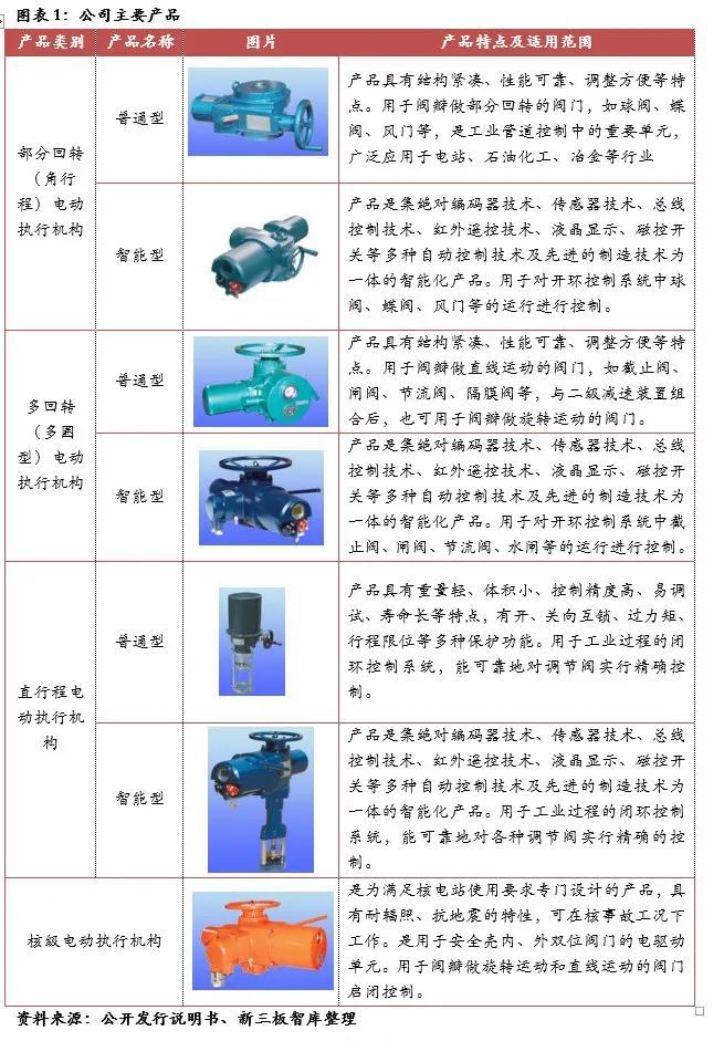 常辅股份(871396): 国家核安全局许可研发和市场优势明显【精选层企业专题泛亚电竞报告(三十四)】(图1)