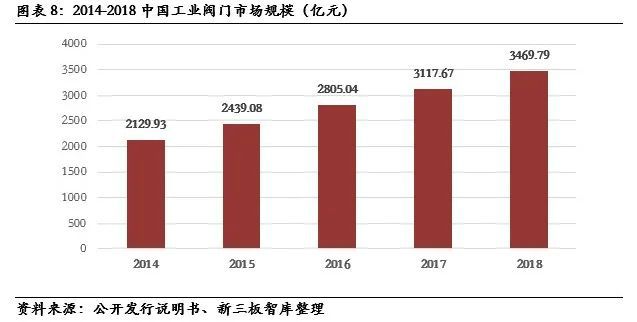 常辅股份(871396): 国家核安全局许可研发和市场优势明显【精选层企业专题泛亚电竞报告(三十四)】(图5)
