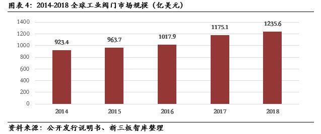常辅股份(871396): 国家核安全局许可研发和市场优势明显【精选层企业专题泛亚电竞报告(三十四)】(图4)