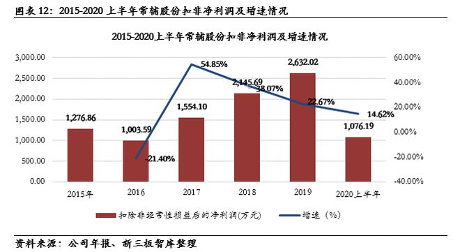 常辅股份(871396): 国家核安全局许可研发和市场优势明显【精选层企业专题泛亚电竞报告(三十四)】(图9)