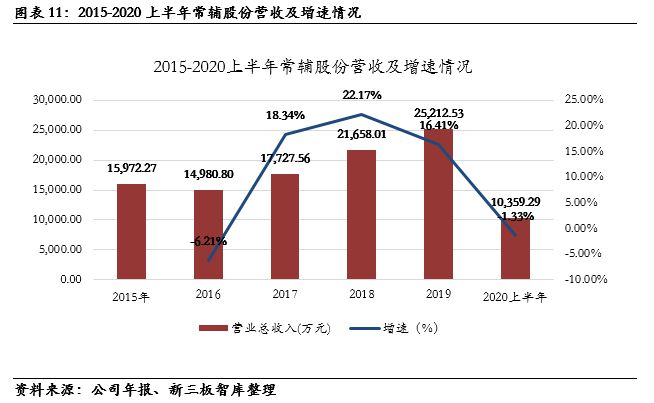 常辅股份(871396): 国家核安全局许可研发和市场优势明显【精选层企业专题泛亚电竞报告(三十四)】(图8)