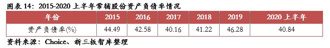 常辅股份(871396): 国家核安全局许可研发和市场优势明显【精选层企业专题泛亚电竞报告(三十四)】(图11)