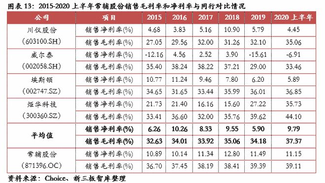 常辅股份(871396): 国家核安全局许可研发和市场优势明显【精选层企业专题泛亚电竞报告(三十四)】(图10)