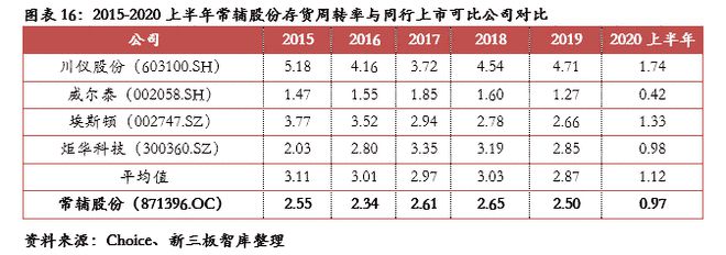 常辅股份(871396): 国家核安全局许可研发和市场优势明显【精选层企业专题泛亚电竞报告(三十四)】(图13)