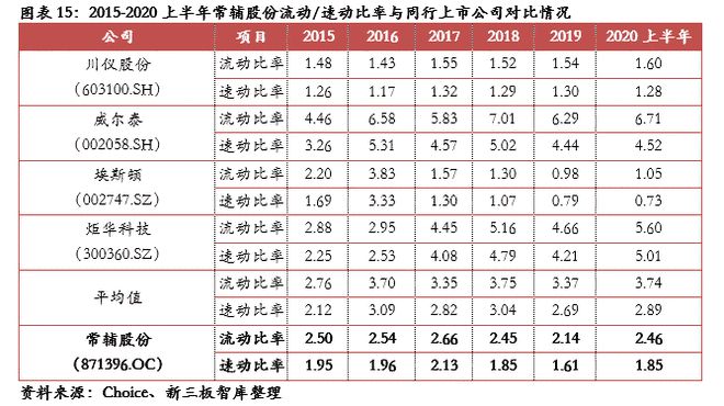 常辅股份(871396): 国家核安全局许可研发和市场优势明显【精选层企业专题泛亚电竞报告(三十四)】(图12)