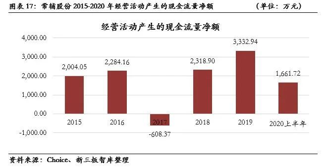 常辅股份(871396): 国家核安全局许可研发和市场优势明显【精选层企业专题泛亚电竞报告(三十四)】(图14)