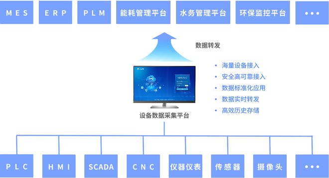 泛亚电竞阀门远程监控控制PLC物联网系统解决方案(图1)