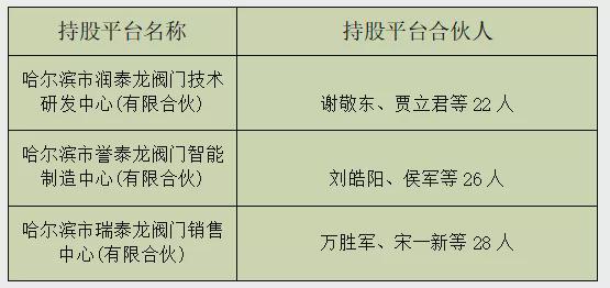 哈电阀门:股权激励人才、混改助力转型、上市大有可为泛亚电竞(图4)