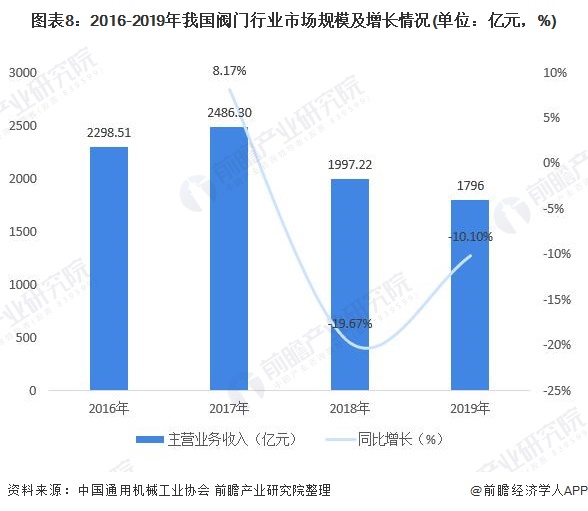 泛亚电竞2021年中国阀门驱动装置行业市场分析(图8)