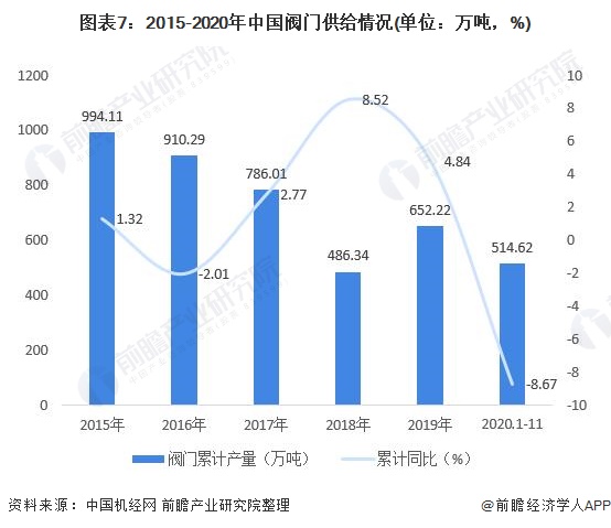 泛亚电竞2021年中国阀门驱动装置行业市场分析(图7)