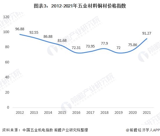 泛亚电竞2021年中国阀门驱动装置行业市场分析(图3)