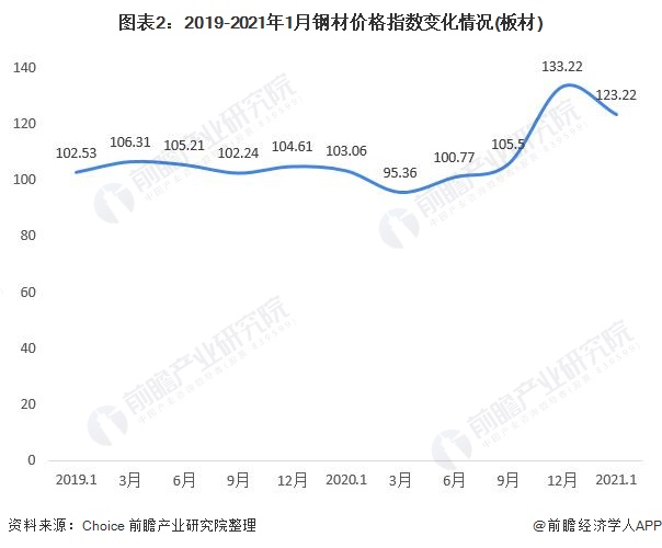 泛亚电竞2021年中国阀门驱动装置行业市场分析(图2)