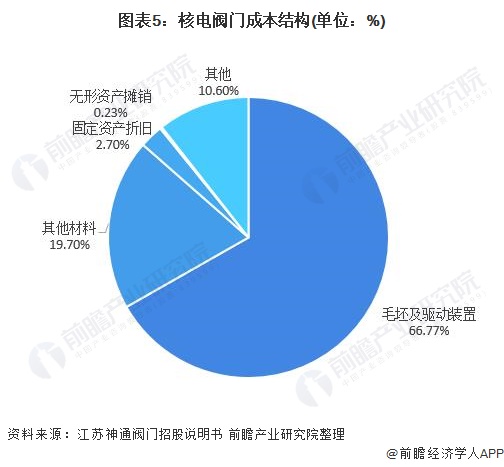 泛亚电竞2021年中国阀门驱动装置行业市场分析(图5)