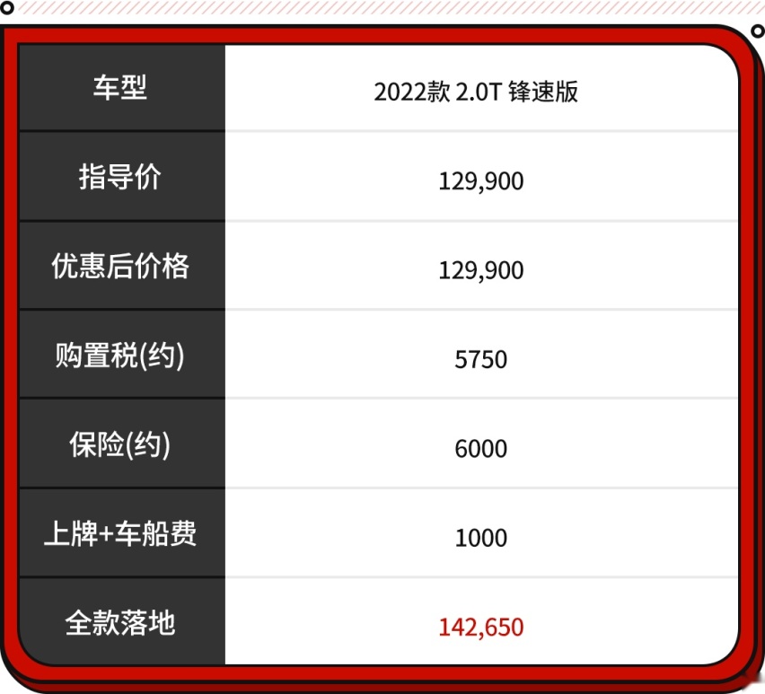 15万预算性价比最高的五款轿车 电动尾翼无框车门排气阀门！泛亚电竞(图11)