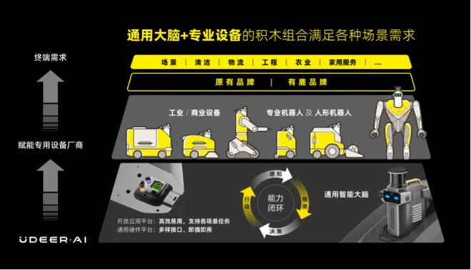 泛亚电竞具身智能构型之争：人形、灵巧手、双足谁是最终 C 位？(图11)