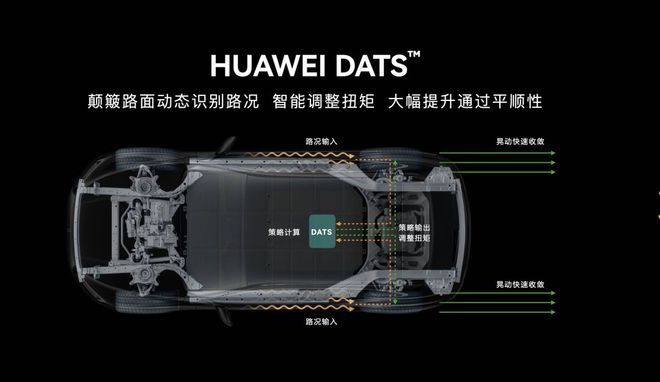智能底盘大热解析华为途灵底盘问界这回可以硬气了泛亚电竞吗?(图1)