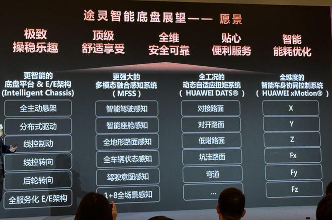 智能底盘大热解析华为途灵底盘问界这回可以硬气了泛亚电竞吗?(图2)