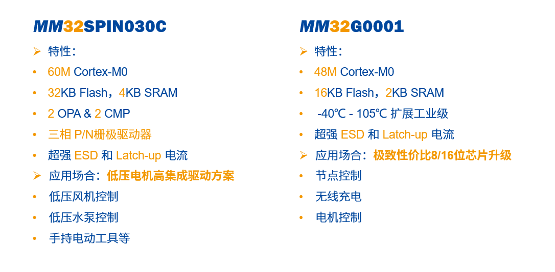 泛亚电竞灵动微电子在洗衣机中的MCU方案布局(图3)