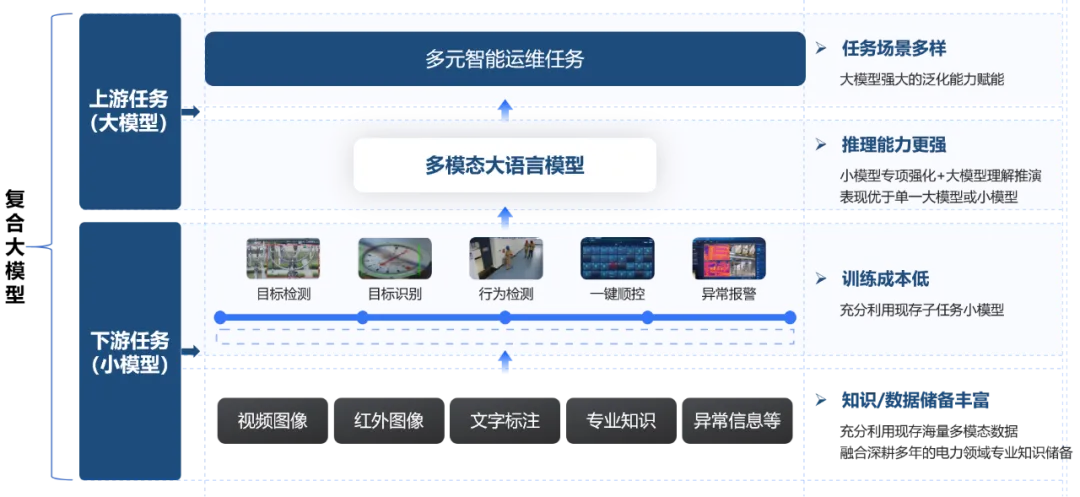 泛亚电竞江行智能大模型研究再获肯定多篇获奖论文彰显创新实力(图8)