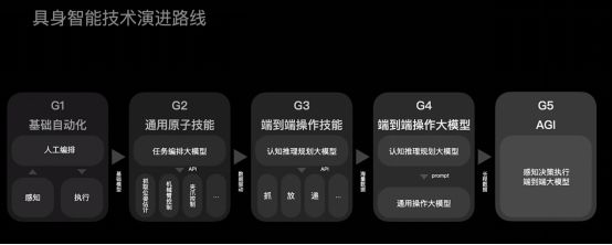 经纬创投:在人潮涌动的世界机器人大会泛亚电竞上看到了AI科技的新起点(图9)
