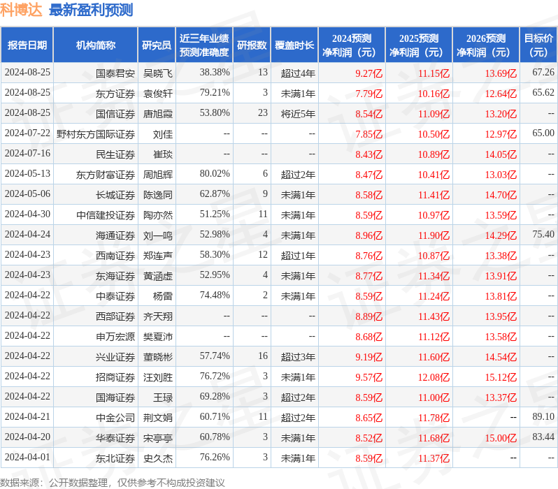 民生证券：给予科博达买入评级泛亚电竞(图1)