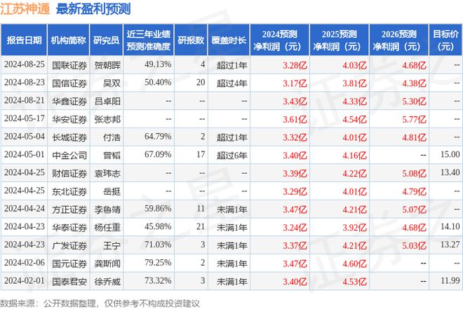 泛亚电竞江苏神通：8月22日召开业绩说明会投资者参与(图1)
