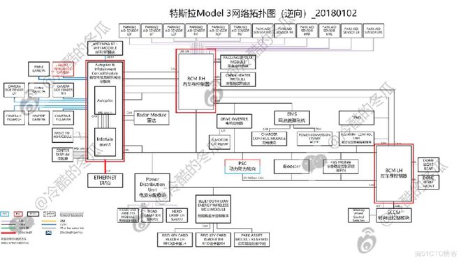 泛亚电竞芯片复杂EE架构进行有限收敛的关键(图2)