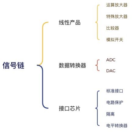 泛亚电竞芯片复杂EE架构进行有限收敛的关键(图7)