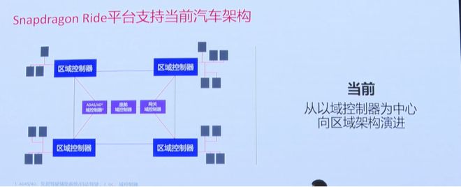 泛亚电竞芯片复杂EE架构进行有限收敛的关键(图3)