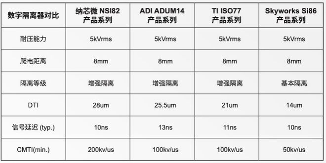 泛亚电竞芯片复杂EE架构进行有限收敛的关键(图9)