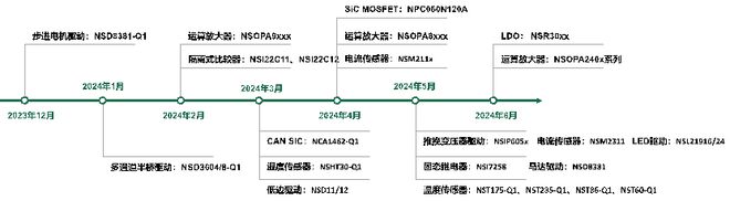 泛亚电竞芯片复杂EE架构进行有限收敛的关键(图13)
