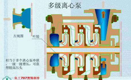 【莱泛亚电竞温坦伯】各种泵的性能差异(图1)