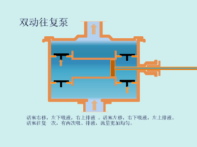 【莱泛亚电竞温坦伯】各种泵的性能差异(图4)