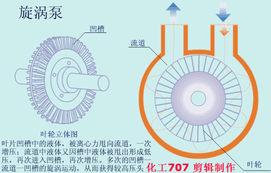 【莱泛亚电竞温坦伯】各种泵的性能差异(图6)