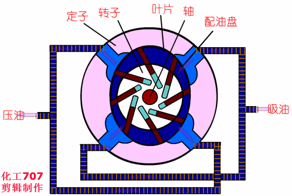 【莱泛亚电竞温坦伯】各种泵的性能差异(图7)