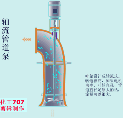 【莱泛亚电竞温坦伯】各种泵的性能差异(图9)