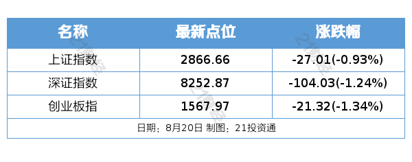 盘前情报|《黑神话:悟空泛亚电竞》Steam在线万;欧盟对华电动汽车反补贴调查终裁披露商务部:坚决反对(图1)