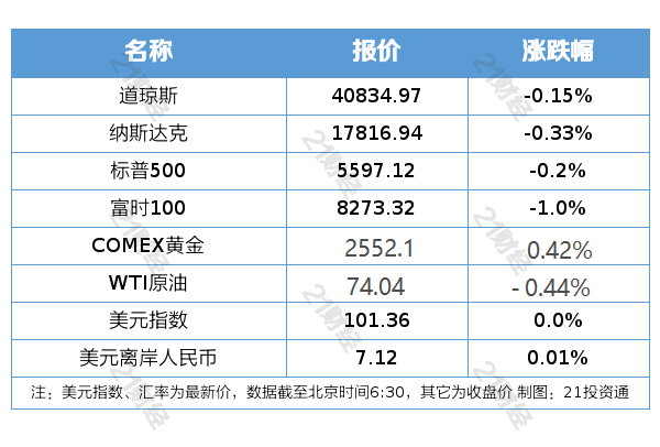 盘前情报|《黑神话:悟空泛亚电竞》Steam在线万;欧盟对华电动汽车反补贴调查终裁披露商务部:坚决反对(图2)