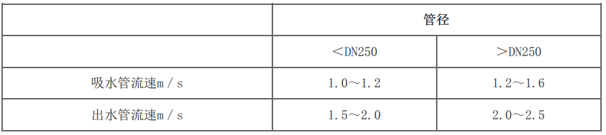 泛亚电竞消防水泵一般要求(图1)